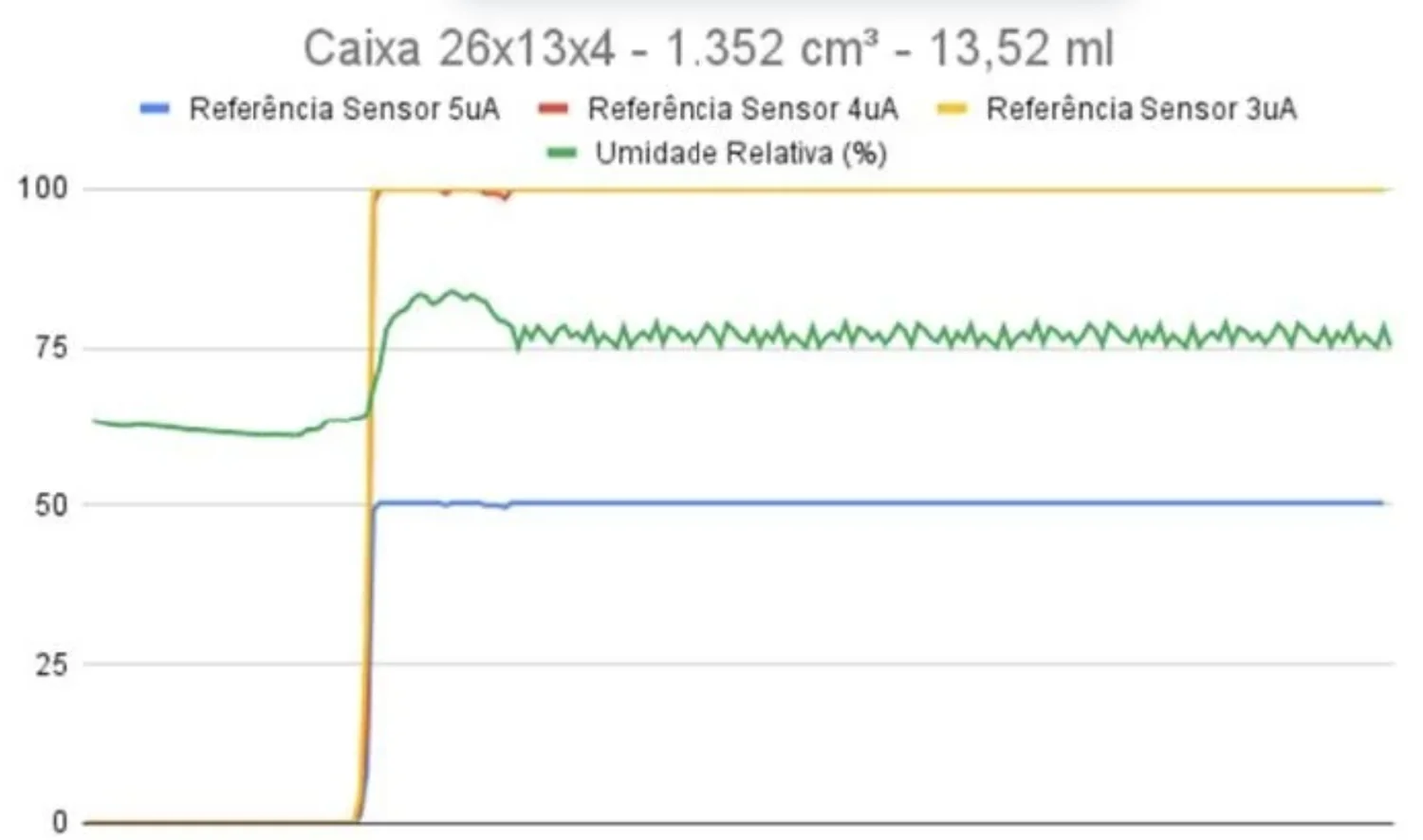 Estudo de sensibilidade à condensação — gráfico 2